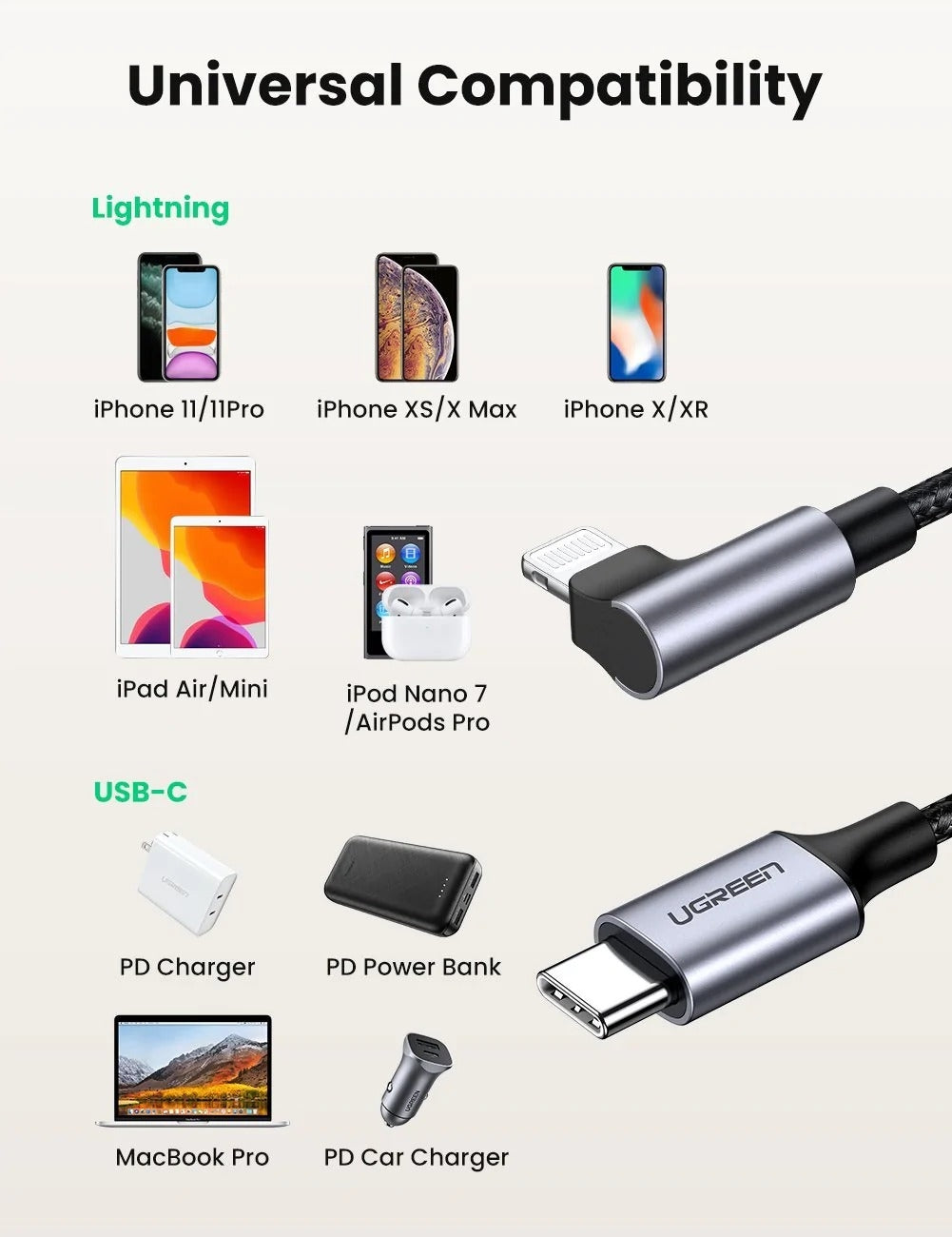 NNEDSZ 60763 90 Degree USB-C to iPhone 8-pin Cable 1M